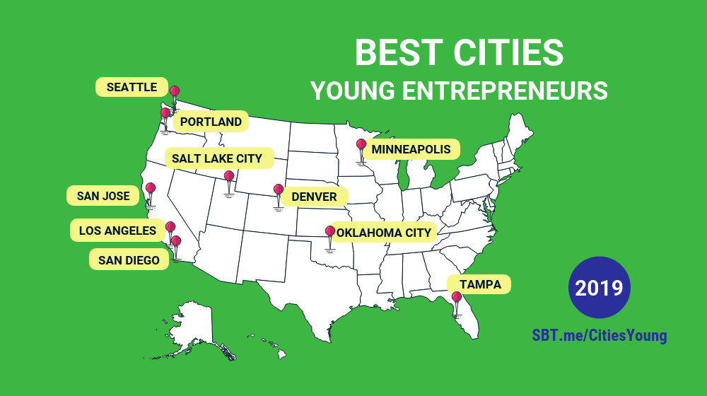 Best Cities for Young Entrepreneurs Addify